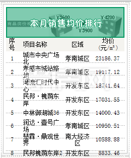 2020011715201463835saz7ep.png 均價.png