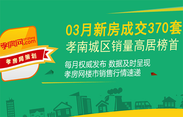 2020年03月孝感新房成交370套 ！