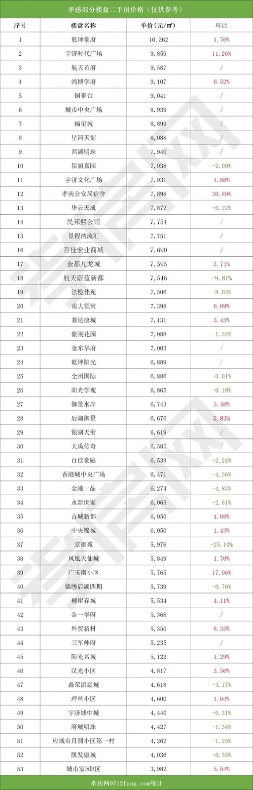 2020年4月房價出爐