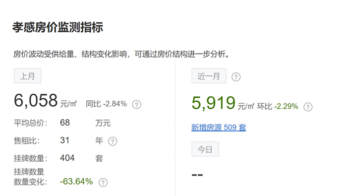 2020年4月房價出爐