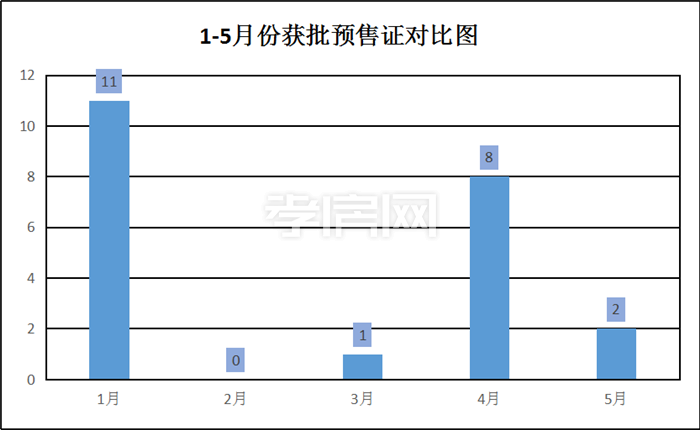 20200522153856168381lbedc.png 預(yù)售.png