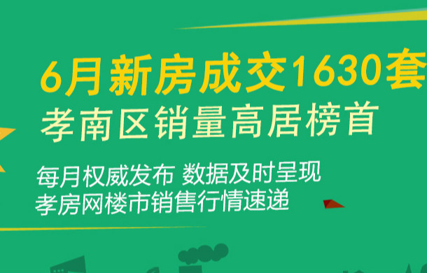 2020年06月孝感新房成交1630套 ！