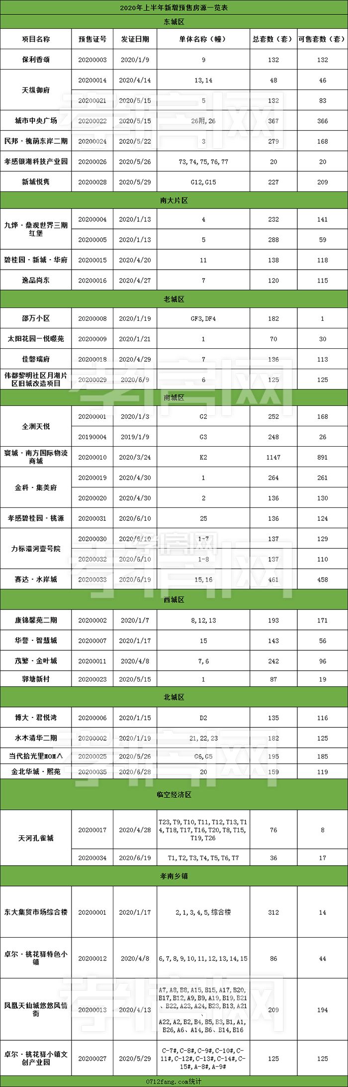 2020070316435838673llwxbd.jpg 新增房源.jpg