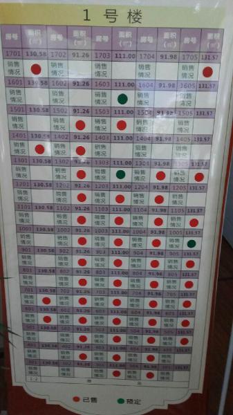 毛陳鎮(zhèn)，一手房源，性價(jià)比超高，房型好