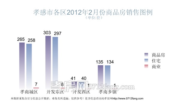 京御苑2期项目进度