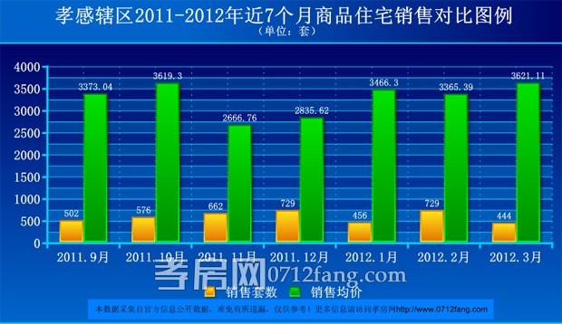 华瑞鑫城4月份项目进度