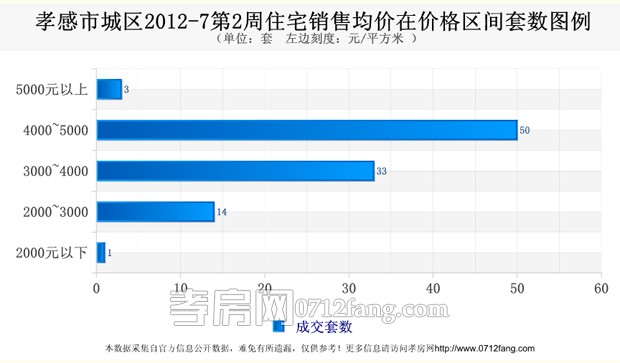 香港城·中央广场7月工程进度：现场售楼部正在装修