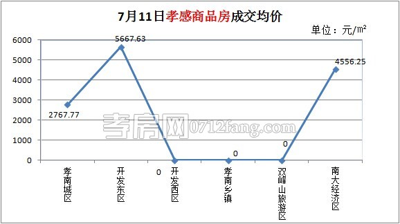每日銷售數(shù)據(jù)
