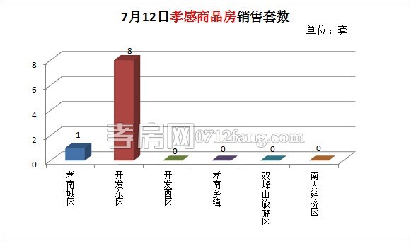 每日銷售數(shù)據(jù)