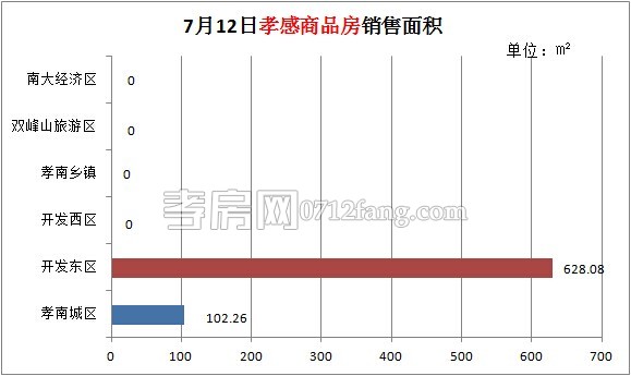 每日銷售數(shù)據(jù)