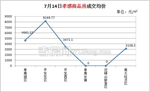 每日銷售數(shù)據(jù)