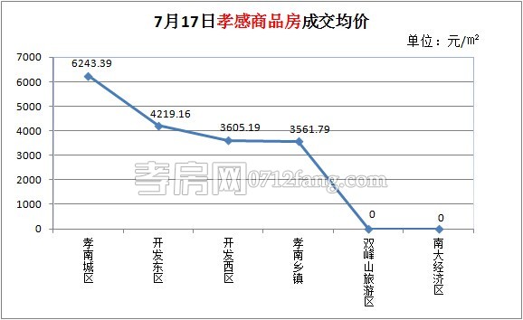 每日銷售數(shù)據(jù)
