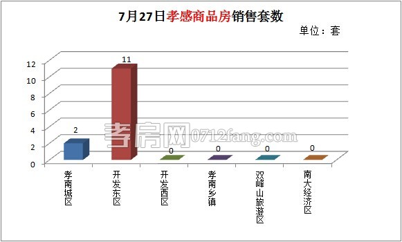 商品房成交套數(shù)