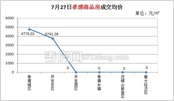 商品房成交均價(jià)