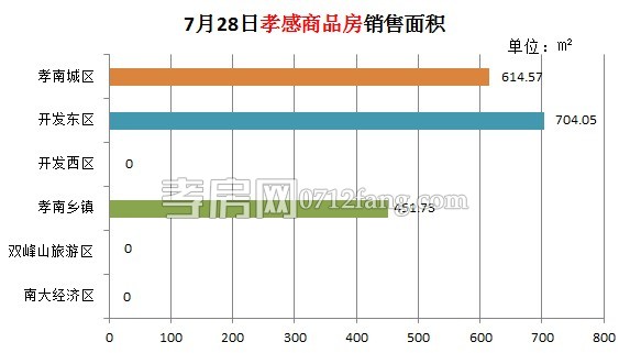 孝感房產(chǎn)2014-07-28網(wǎng)簽21套 均價(jià)4952.19元/㎡