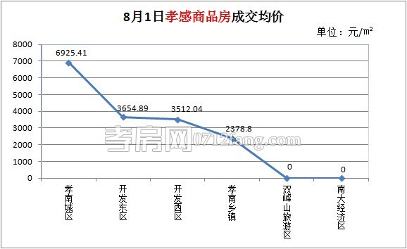 每日銷售數(shù)據(jù)