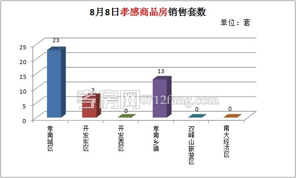 每日銷售數(shù)據(jù)