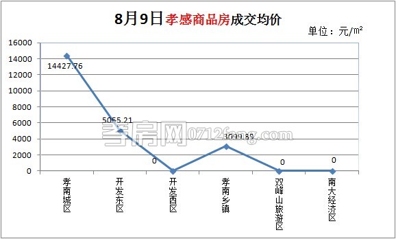 商品房成交均價(jià)