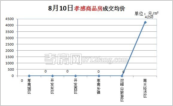 商品房成交均價(jià)
