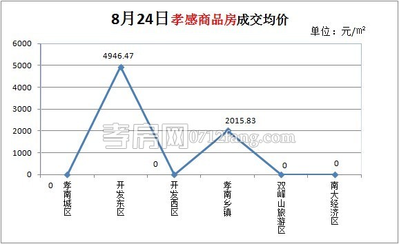 商品房成交均價(jià)