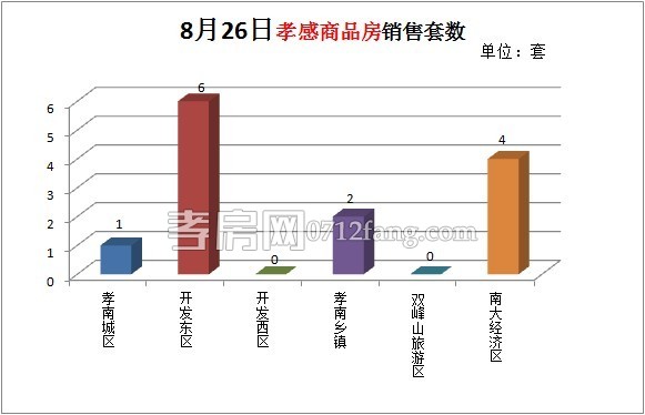 商品房銷售套數(shù)
