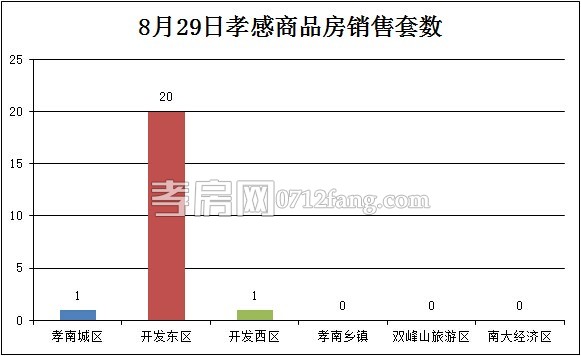 每日數(shù)據(jù)