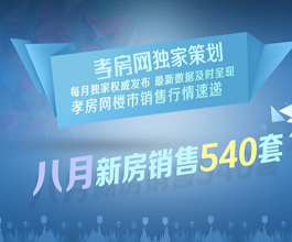 8月樓市成交低迷 新房銷售僅540套