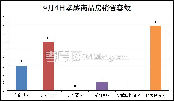 每日數(shù)據(jù)
