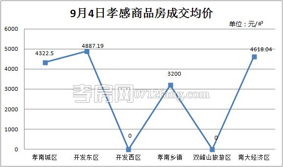 每日數(shù)據(jù)