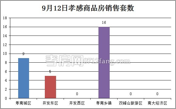 每日數(shù)據(jù)
