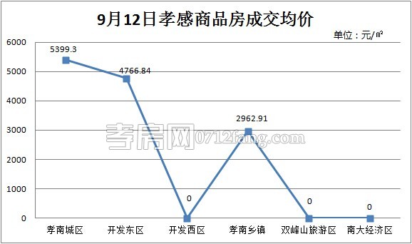 每日數(shù)據(jù)