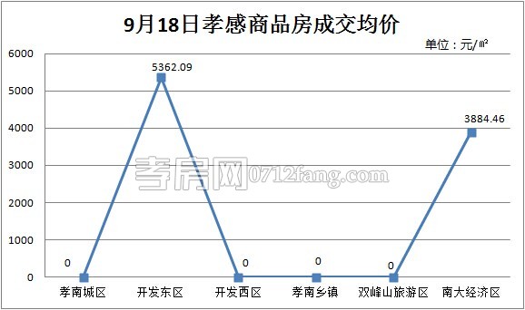 每日銷售數(shù)據(jù)