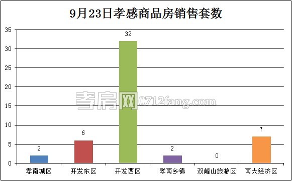每日銷售數(shù)據(jù)