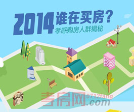 2014誰在買房 孝房網(wǎng)購房人群大揭密