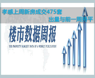 孝感上周新房成交475套 出量與前一周持平