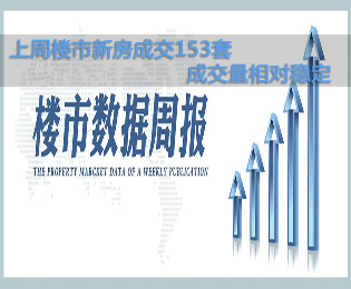 上周樓市新房成交153套 成交量相對穩(wěn)定