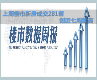 上周樓市新房成交281套 創(chuàng)近七周新高