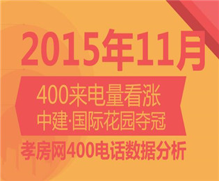 十一月孝房網(wǎng)400來(lái)電 中建·國(guó)際花園奪冠