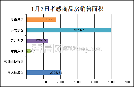 孝感房產(chǎn)1-7網(wǎng)簽104套 均價(jià)4928.86元/平米