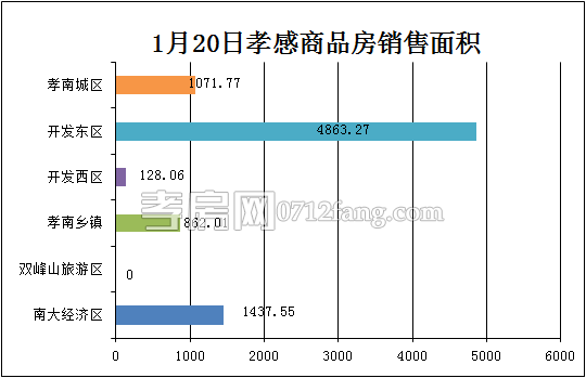 孝感房產(chǎn)1-20網(wǎng)簽81套 均價(jià)4389.78元/平米