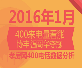 1月孝房網(wǎng)400來電量 協(xié)豐·溫哥華奪冠