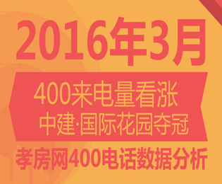 3月孝房網(wǎng)400來電量 中建·國(guó)際花園奪冠