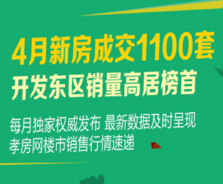4月新房成交1100套 開發(fā)東區(qū)銷量高居榜首