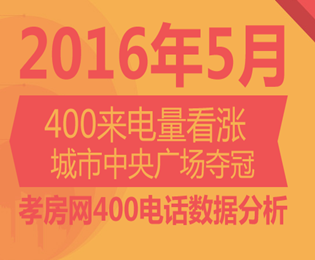 5月孝房網(wǎng)400來電 城市中央廣場奪冠