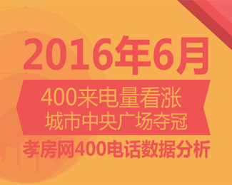 6月孝房網(wǎng)400來電 城市中央廣場奪冠