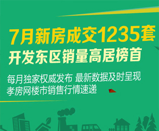 7月新房成交1235套 開發(fā)東區(qū)銷量高居榜首