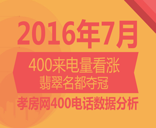 7月孝房網(wǎng)400來電 翡翠名都奪冠