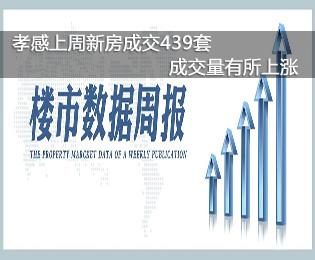孝感上周新房成交439套 成交量有所上涨