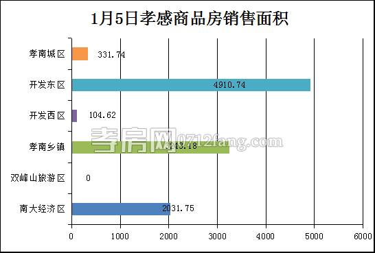 孝感房產(chǎn)1-5網(wǎng)簽96套 均價(jià)4067.16元/平米