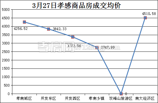 2017032810355099854uygcq4.png 均价.png